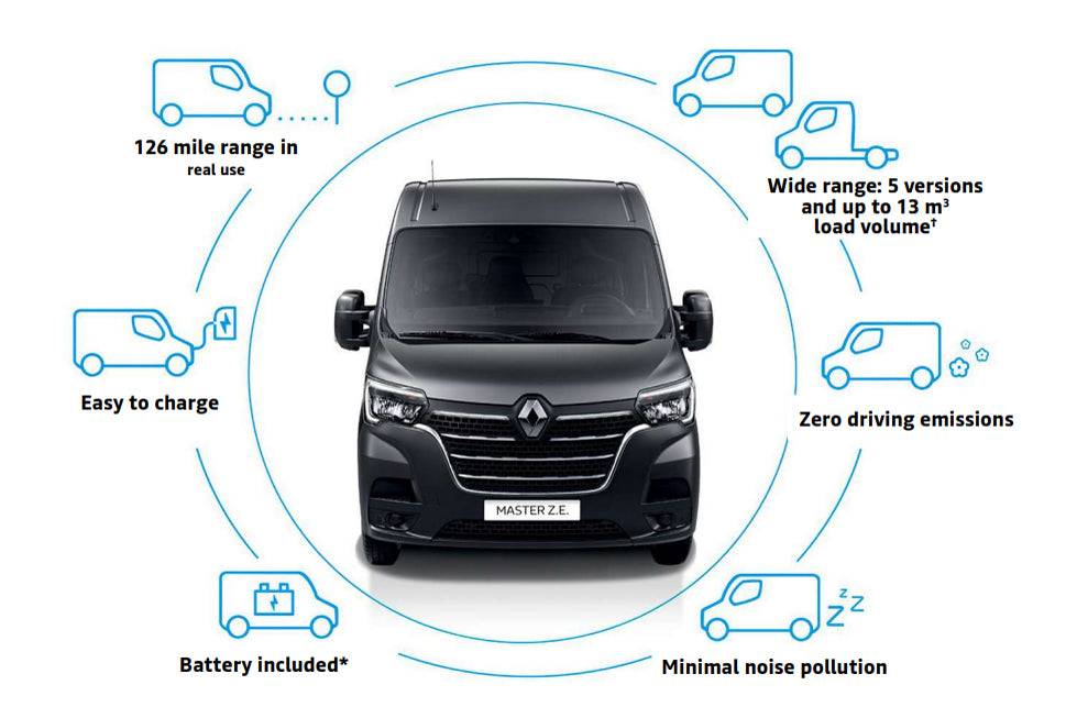 The 'Witley' Renault Master High top Fixed Roof with Manual, Automatic and Electric options by CCCAMPERS